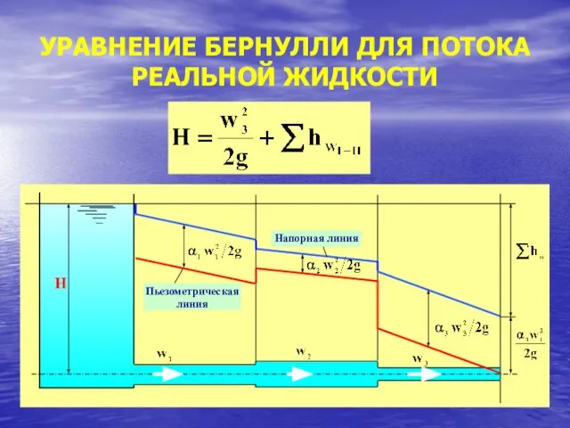 УРАВНЕНИЕ БЕРНУЛЛИ ДЛЯ ПОТОКА РЕАЛЬНОЙ ЖИДКОСТИ