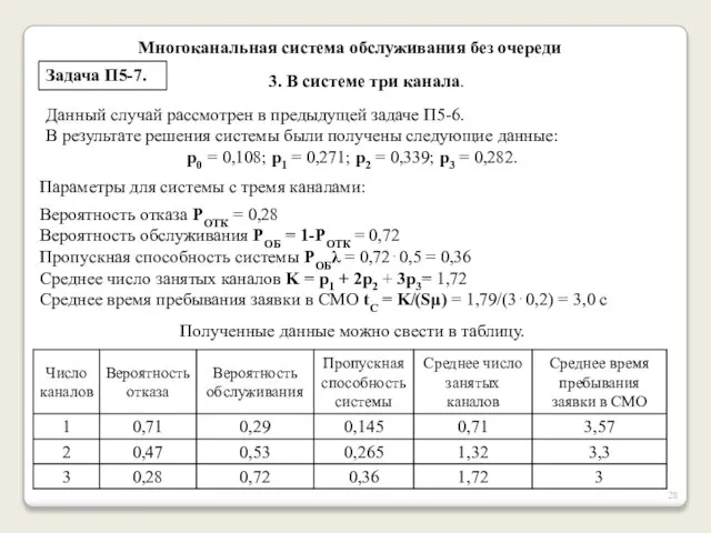 Многоканальная система обслуживания без очереди Задача П5-7. 3. В системе три канала.