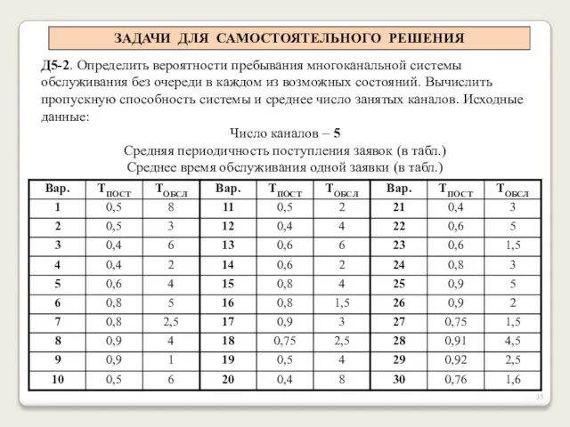 ЗАДАЧИ ДЛЯ САМОСТОЯТЕЛЬНОГО РЕШЕНИЯ Д5-2. Определить вероятности пребывания многоканальной системы обслуживания без