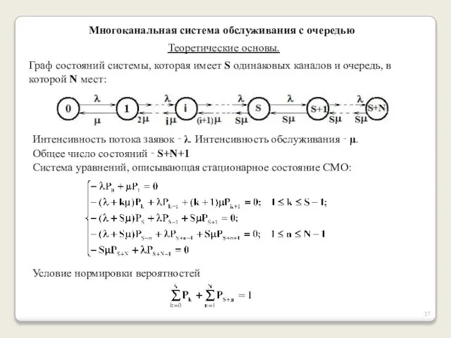 Многоканальная система обслуживания с очередью Теоретические основы. Граф состояний системы, которая имеет