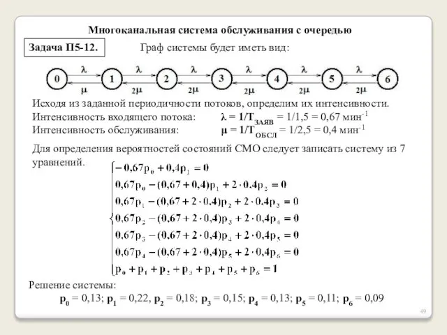 Многоканальная система обслуживания с очередью Граф системы будет иметь вид: Задача П5-12.