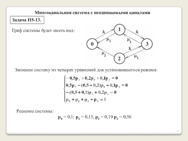 Многоканальная система с неодинаковыми каналами Задача П5-13. Граф системы будет иметь вид: