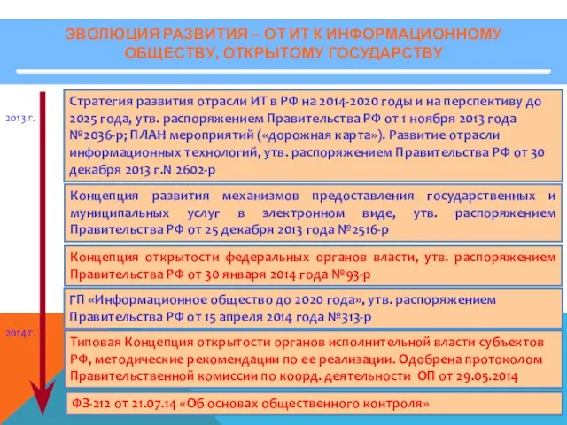 Концепция открытости федеральных органов власти, утв. распоряжением Правительства РФ от 30 января