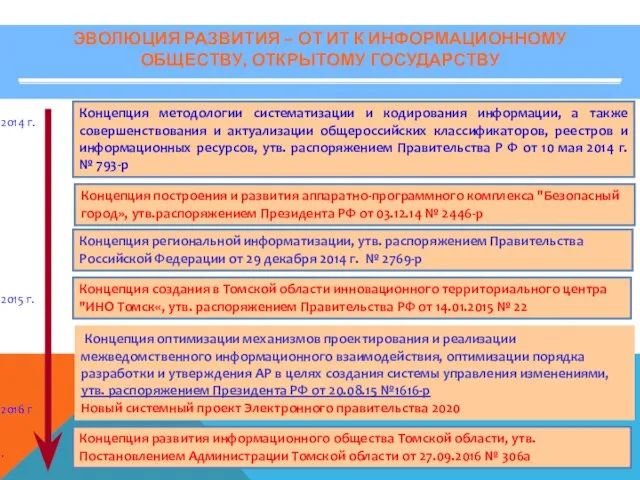 Концепция методологии систематизации и кодирования информации, а также совершенствования и актуализации общероссийских