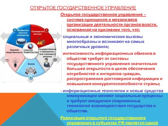 ОТКРЫТОЕ ГОСУДАРСТВЕННОЕ УПРАВЛЕНИЕ Открытое государственное управление – система принципов и механизмов организации