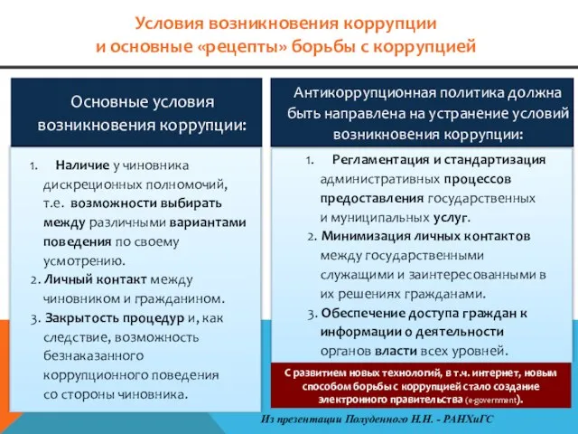 Условия возникновения коррупции и основные «рецепты» борьбы с коррупцией Основные условия возникновения