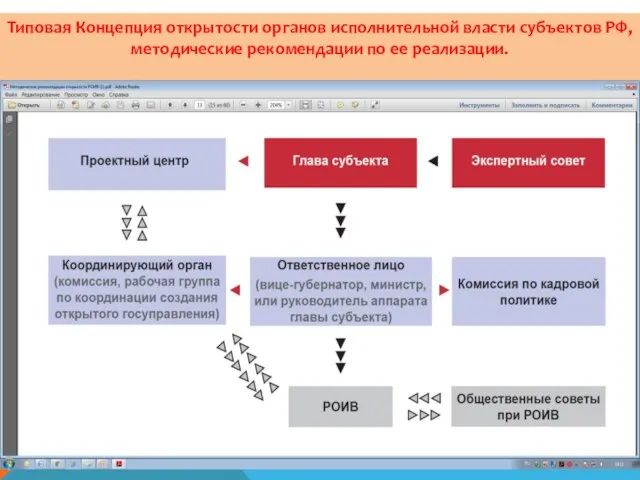 Типовая Концепция открытости органов исполнительной власти субъектов РФ, методические рекомендации по ее реализации.