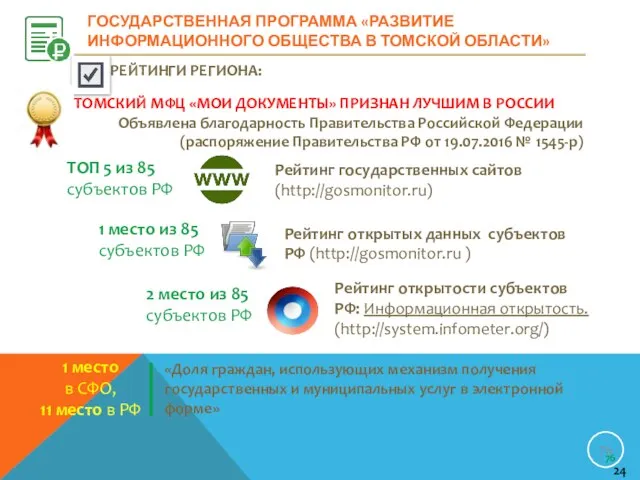 24 «Доля граждан, использующих механизм получения государственных и муниципальных услуг в электронной