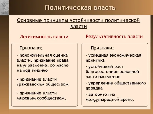 Политическая власть Основные принципы устойчивости политической власти Легитимность власти Результативность власти