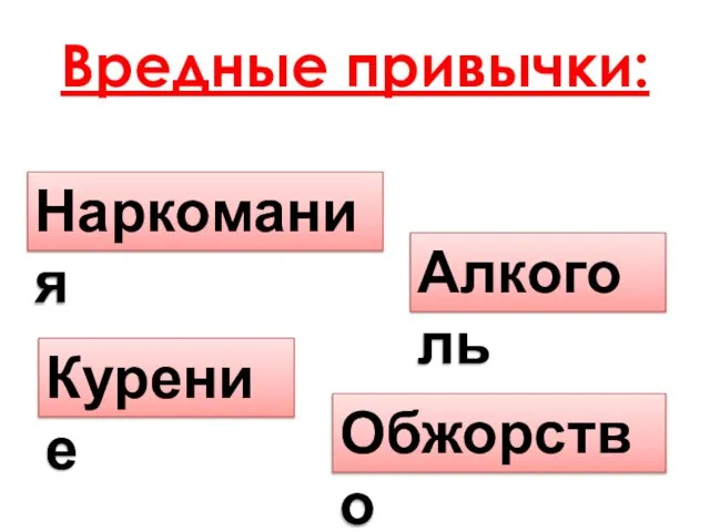 Вредные привычки: Курение Обжорство Наркомания Алкоголь