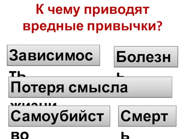 К чему приводят вредные привычки? Зависимость Болезнь Потеря смысла жизни Самоубийство Смерть