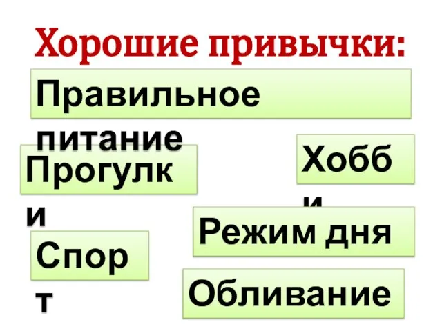 Хорошие привычки: Прогулки Хобби Правильное питание Обливание Спорт Режим дня