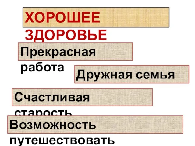 ХОРОШЕЕ ЗДОРОВЬЕ Прекрасная работа Дружная семья Счастливая старость Возможность путешествовать