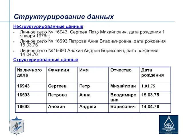 Структурирование данных Неструктурированные данные Личное дело № 16943, Сергеев Петр Михайлович, дата