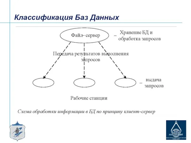 Классификация Баз Данных