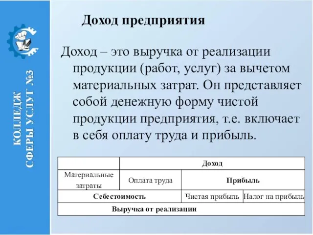 Доход предприятия Доход – это выручка от реализации продукции (работ, услуг) за