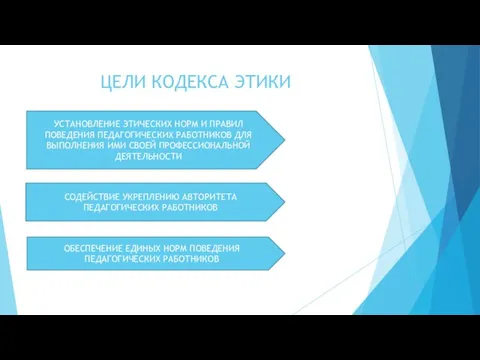 ЦЕЛИ КОДЕКСА ЭТИКИ УСТАНОВЛЕНИЕ ЭТИЧЕСКИХ НОРМ И ПРАВИЛ ПОВЕДЕНИЯ ПЕДАГОГИЧЕСКИХ РАБОТНИКОВ ДЛЯ