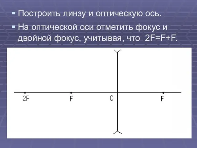 Построить линзу и оптическую ось. На оптической оси отметить фокус и двойной фокус, учитывая, что 2F=F+F.
