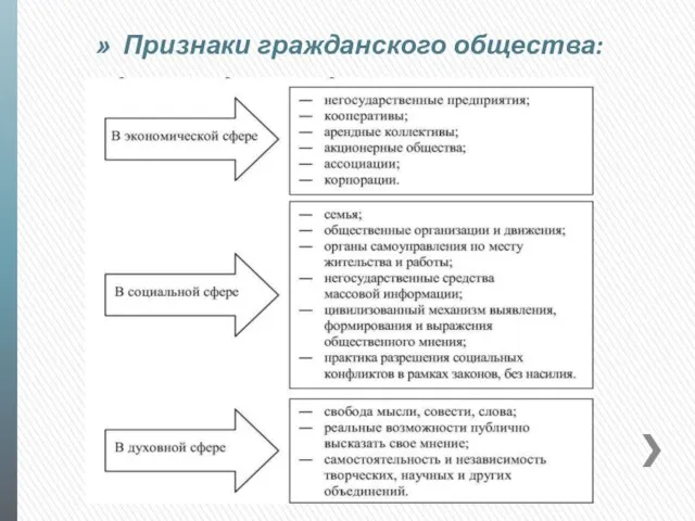 Признаки гражданского общества: