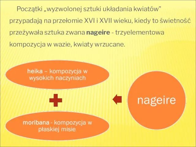 Początki „wyzwolonej sztuki układania kwiatów” przypadają na przełomie XVI i XVII wieku,