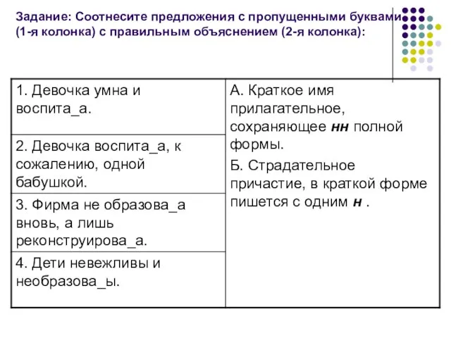 Задание: Соотнесите предложения с пропущенными буквами (1-я колонка) с правильным объяснением (2-я колонка):