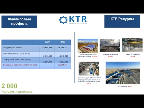 KTR Group Финансовый профиль КТР Ресурсы 2 000 Человек персонала Завод энергетического