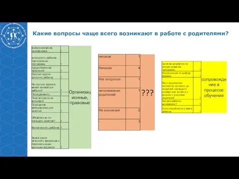 Какие вопросы чаще всего возникают в работе с родителями?