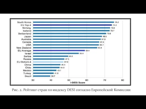 Рис. 2. Рейтинг стран по индексу DESI согласно Европейской Комиссии