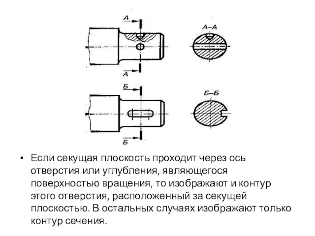 Если секущая плоскость проходит через ось отверстия или углубления, являющегося поверхностью вращения,