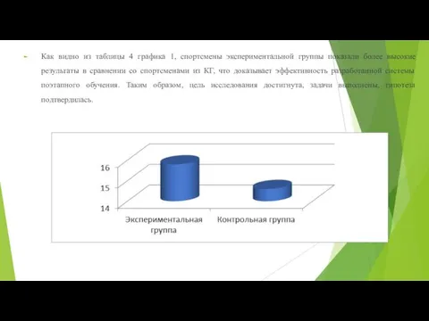 Как видно из таблицы 4 графика 1, спортсмены экспериментальной группы показали более