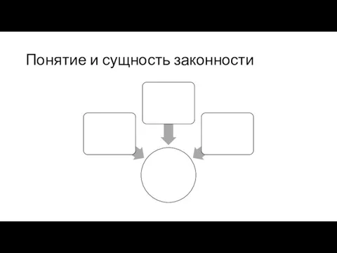 Понятие и сущность законности