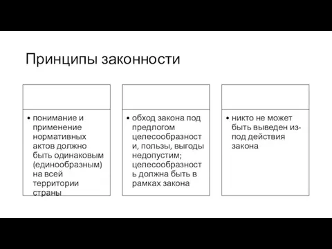 Принципы законности