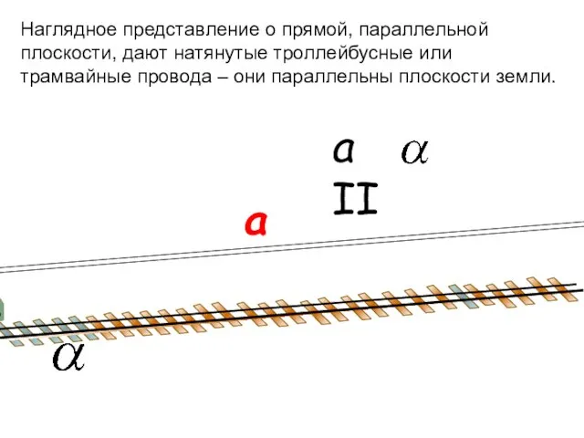 Наглядное представление о прямой, параллельной плоскости, дают натянутые троллейбусные или трамвайные провода