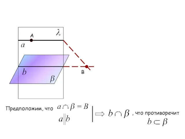 В А Предположим, что , что противоречит