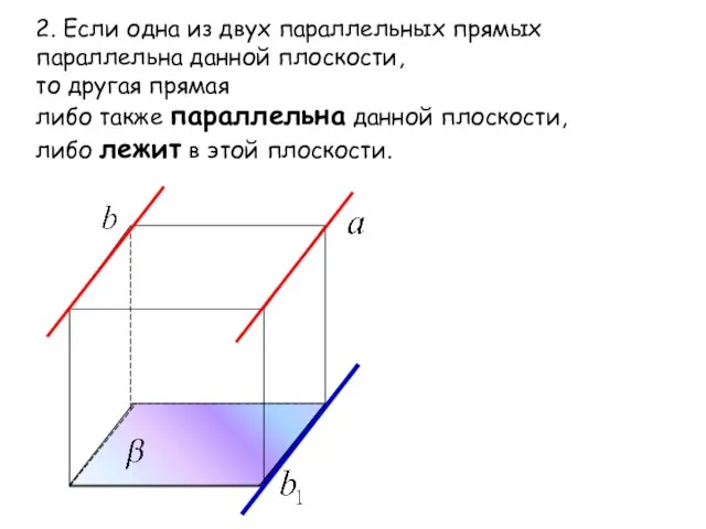 2. Если одна из двух параллельных прямых параллельна данной плоскости, то другая