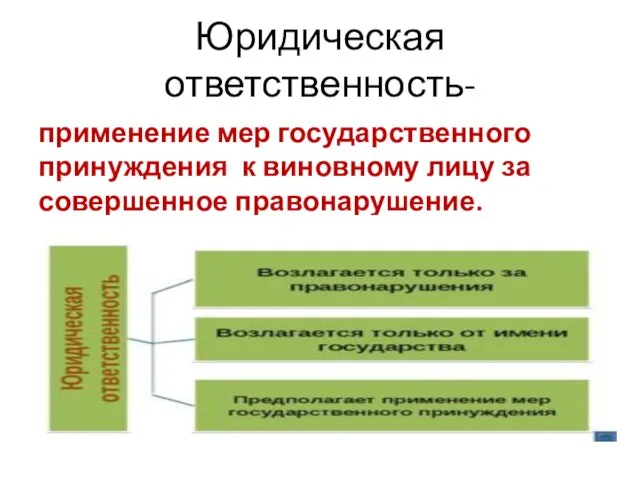 Юридическая ответственность- применение мер государственного принуждения к виновному лицу за совершенное правонарушение.