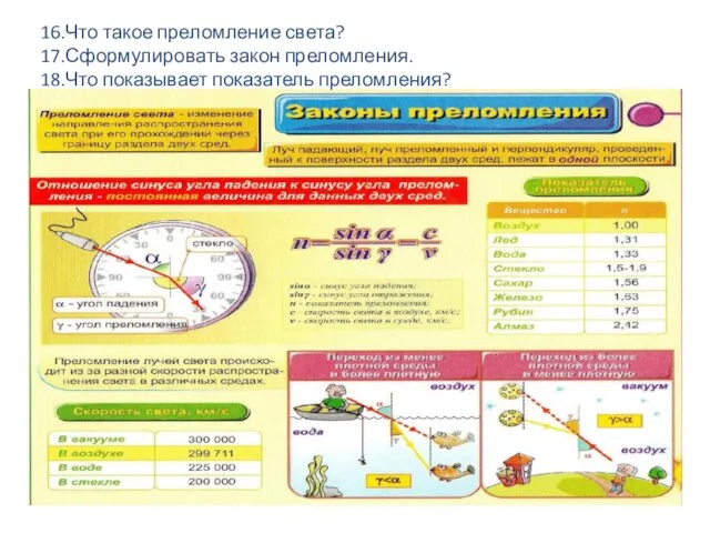 16.Что такое преломление света? 17.Сформулировать закон преломления. 18.Что показывает показатель преломления?