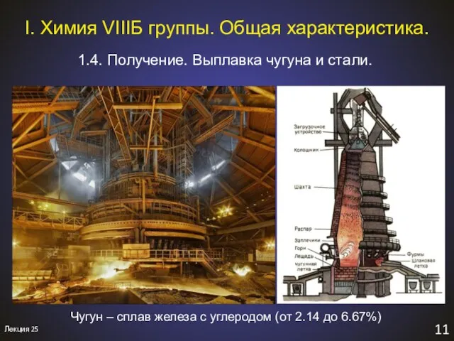 11 I. Химия VIIIБ группы. Общая характеристика. 1.4. Получение. Выплавка чугуна и