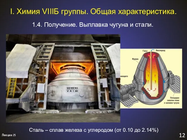 12 I. Химия VIIIБ группы. Общая характеристика. 1.4. Получение. Выплавка чугуна и