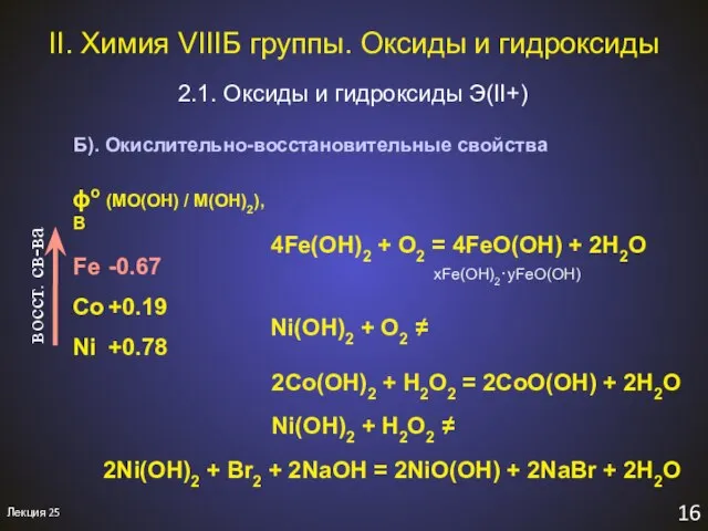 II. Химия VIIIБ группы. Оксиды и гидроксиды 2.1. Оксиды и гидроксиды Э(II+)