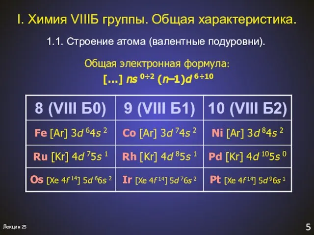 5 Лекция 25 1.1. Строение атома (валентные подуровни). Общая электронная формула: […]