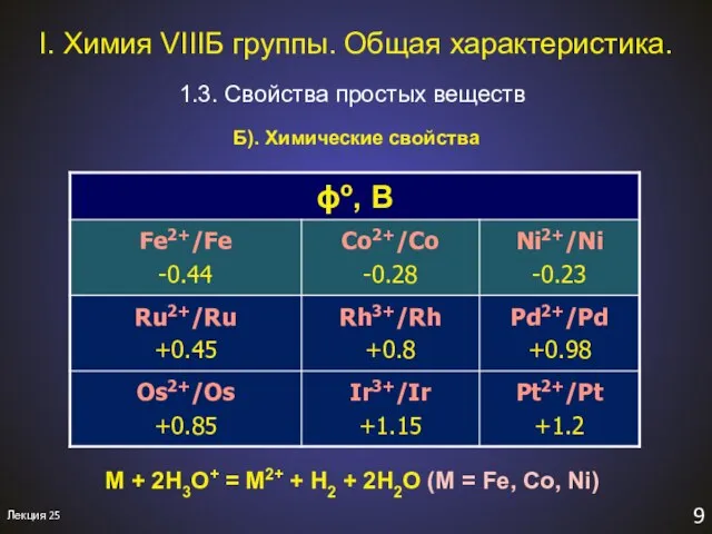 9 I. Химия VIIIБ группы. Общая характеристика. 1.3. Свойства простых веществ Лекция