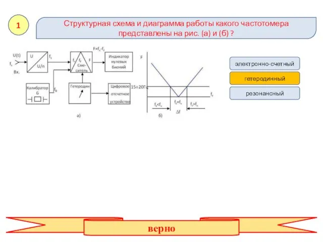 1 Структурная схема и диаграмма работы какого частотомера представлены на рис. (а)