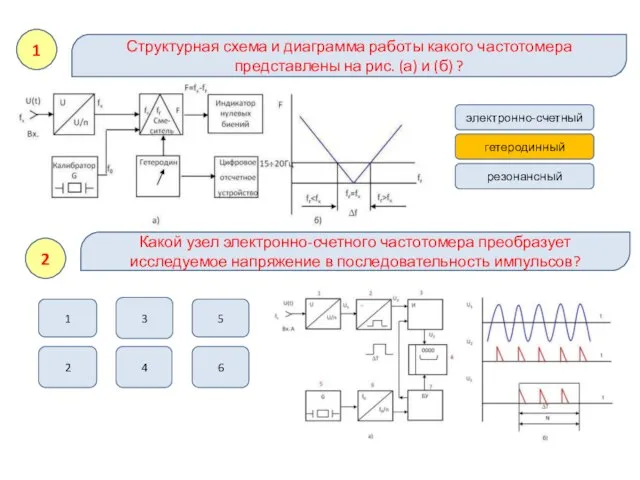 1 Структурная схема и диаграмма работы какого частотомера представлены на рис. (а)