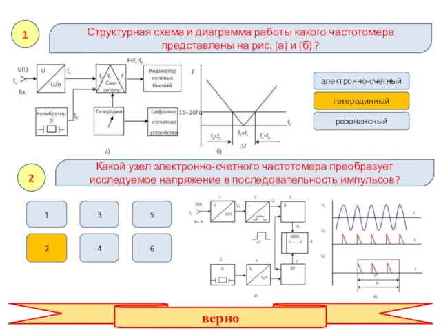 1 Структурная схема и диаграмма работы какого частотомера представлены на рис. (а)