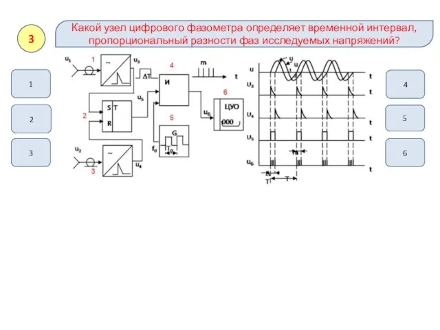 2 Какой узел цифрового фазометра определяет временной интервал, пропорциональный разности фаз исследуемых
