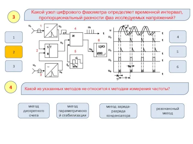 2 Какой узел цифрового фазометра определяет временной интервал, пропорциональный разности фаз исследуемых