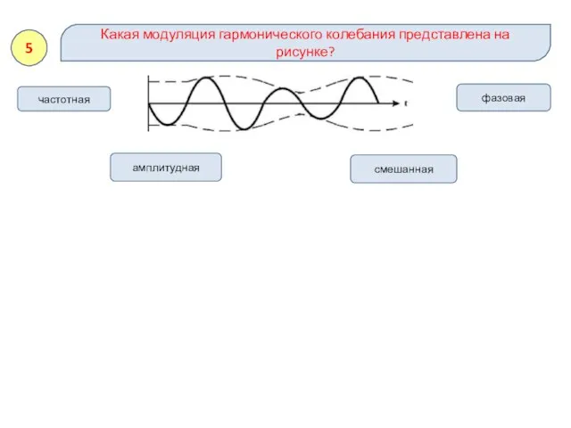 смешанная Какая модуляция гармонического колебания представлена на рисунке? 5 частотная фазовая амплитудная