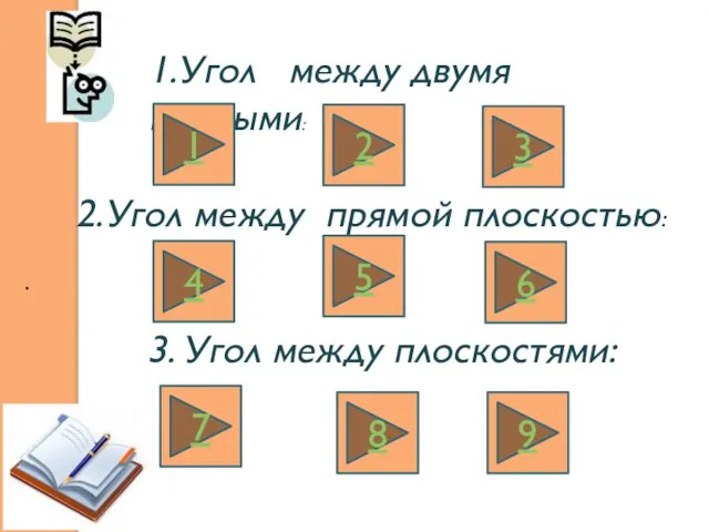 1.Угол между двумя прямыми: . . 2.Угол между прямой плоскостью: 3. Угол