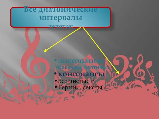 Все диатонические интервалы делятся: диссонансы Секунды, септимы консонансы Все чистые и Терции, сексты